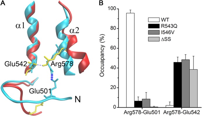 FIGURE 7.