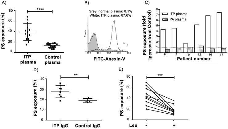 Fig 4