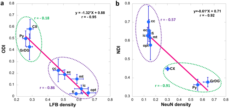 Figure 5: