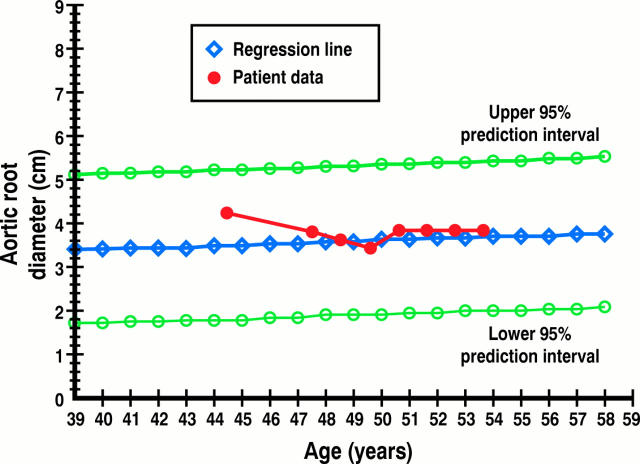 Figure 6:  