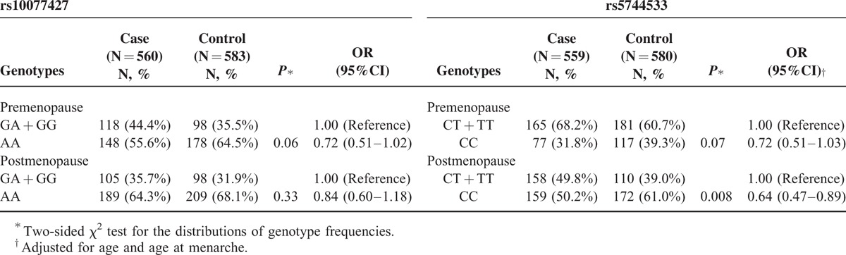 graphic file with name medi-95-e2466-g004.jpg