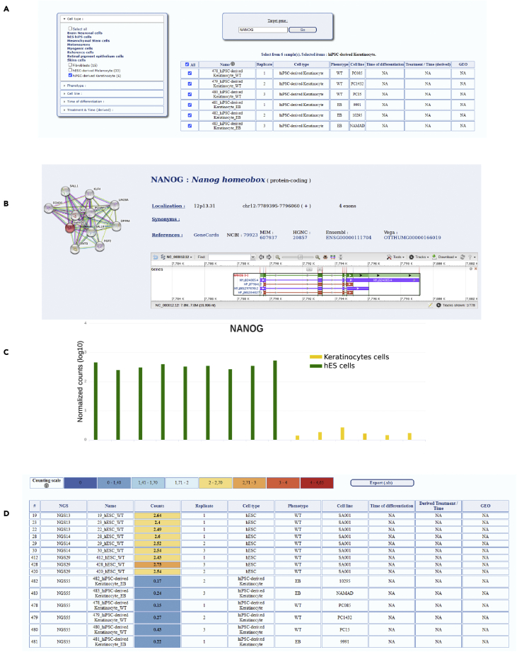 Figure 2