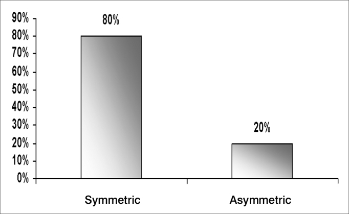 Chart 6