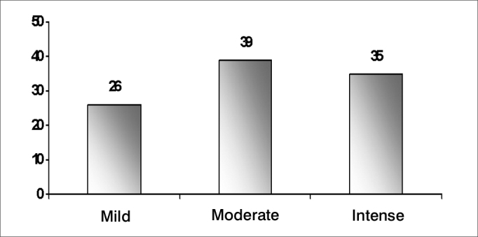 Chart 4