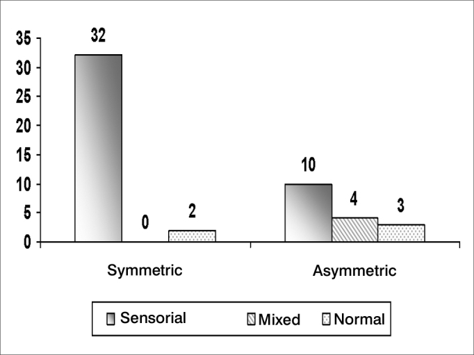 Chart 7