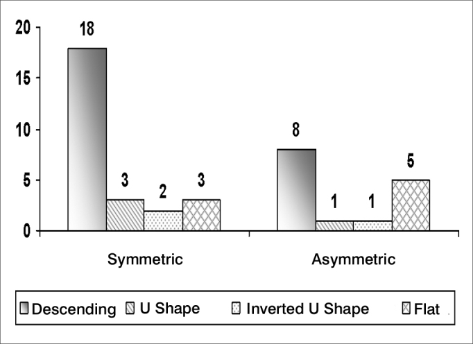 Chart 5