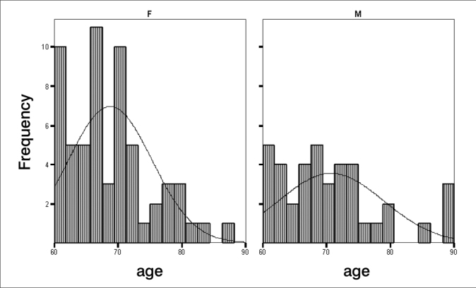 Chart 2