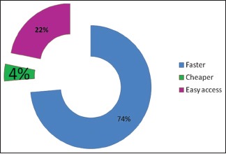 Graph 4