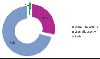 Graph 6