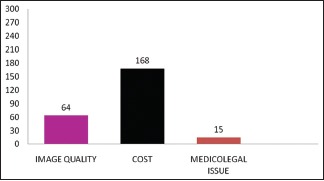 Graph 7