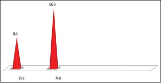 Graph 1