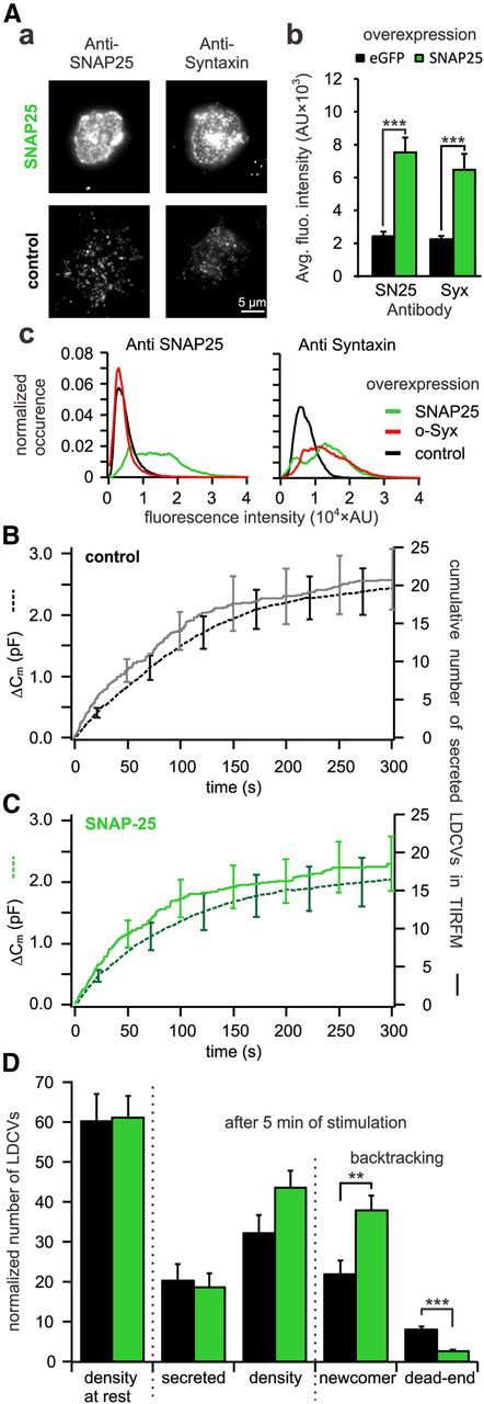 Figure 9.