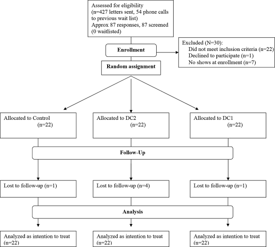 Figure 1