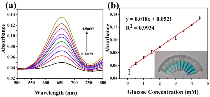 Figure 9