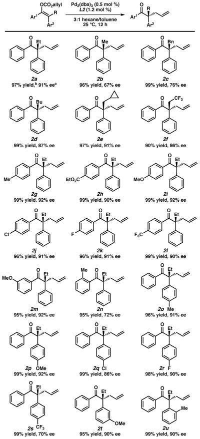 graphic file with name nihms985449f4.jpg