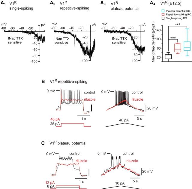 Figure 9.