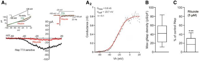 Figure 7.