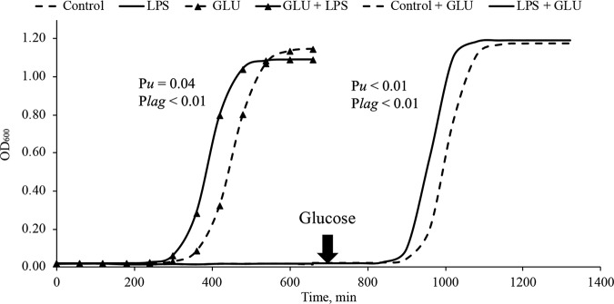 FIG 1