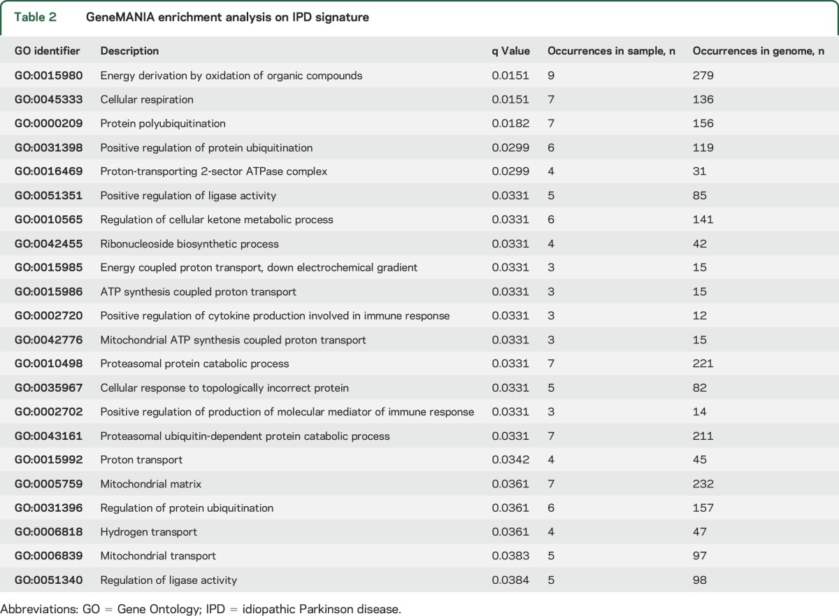 graphic file with name NEUROLOGY2017800003TT2.jpg