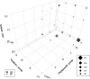 FIG 2