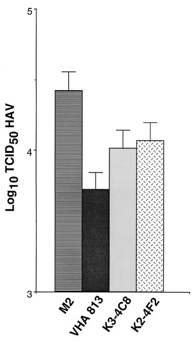 FIG. 8