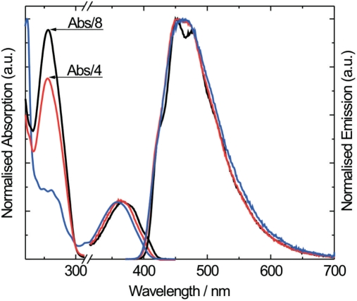 Figure 2.