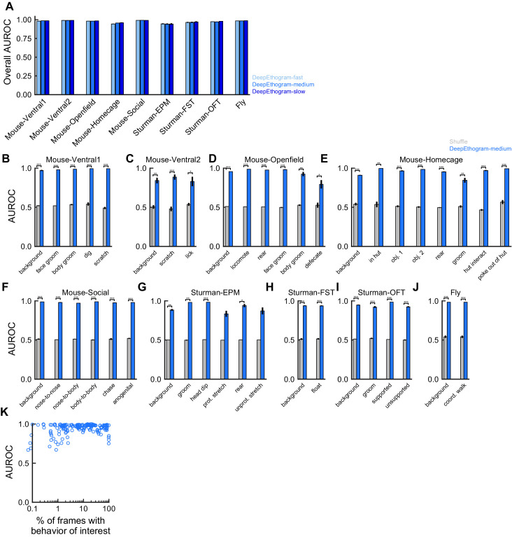 Figure 3—figure supplement 3.