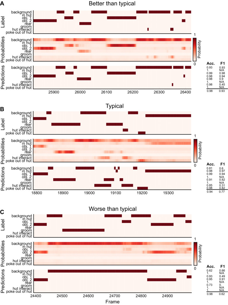 Figure 3—figure supplement 7.