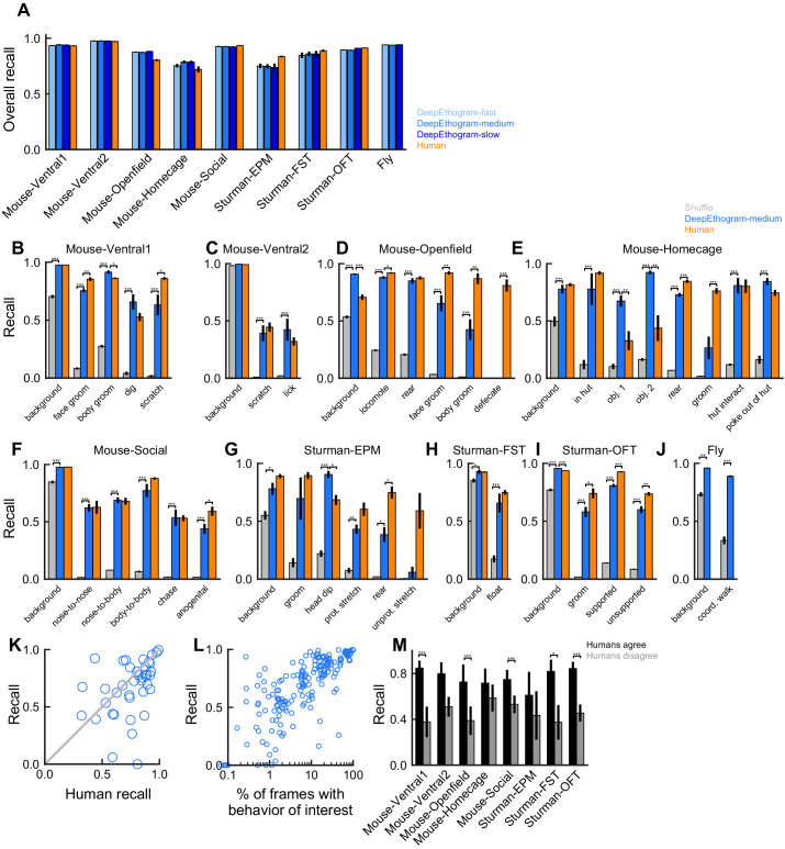 Figure 3—figure supplement 2.