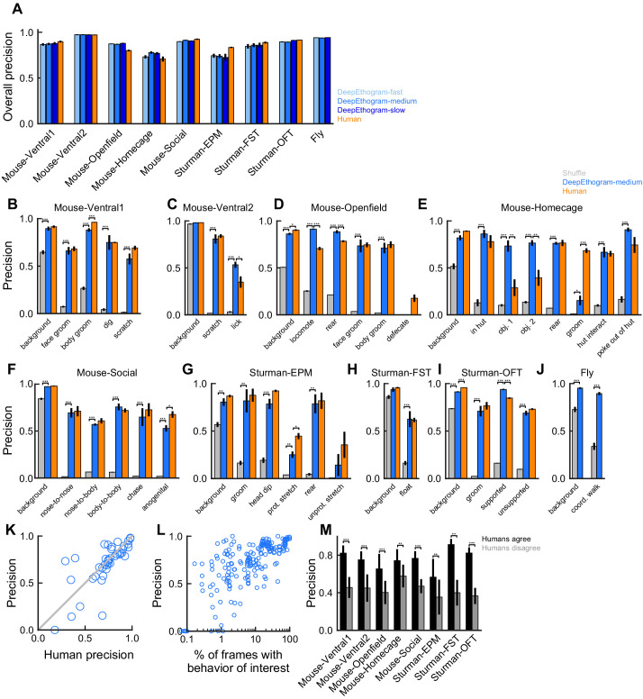 Figure 3—figure supplement 1.