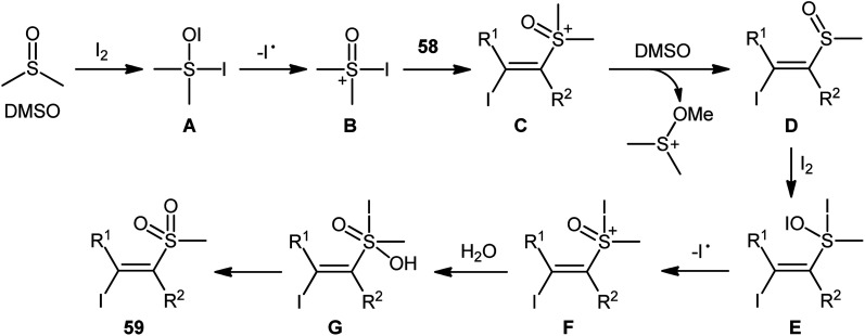 Scheme 27