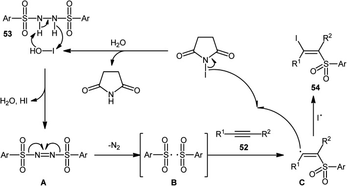 Scheme 23