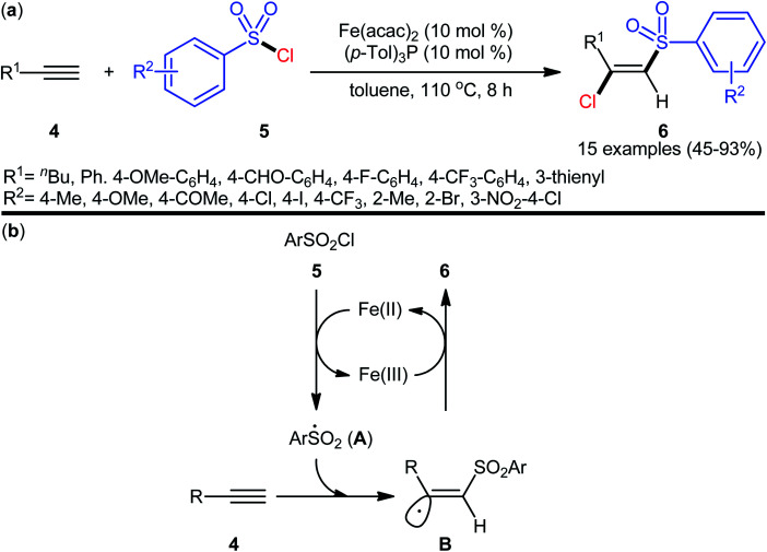 Scheme 2