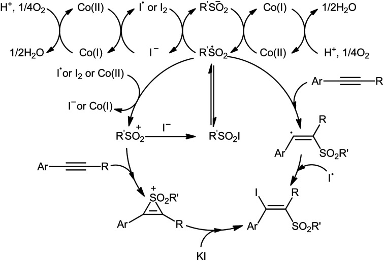 Scheme 19