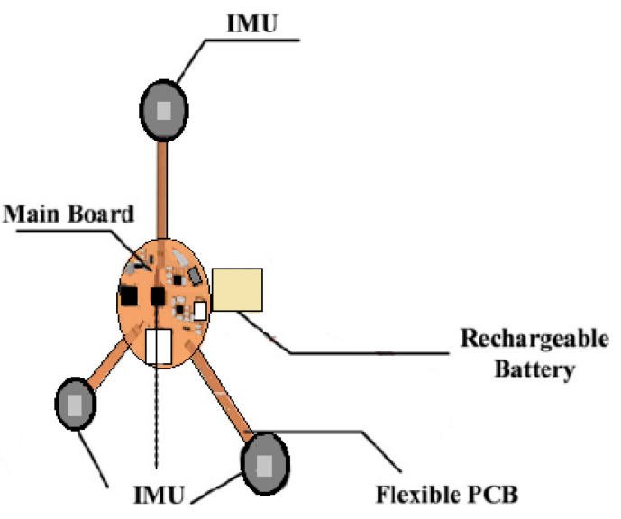 Figure 4