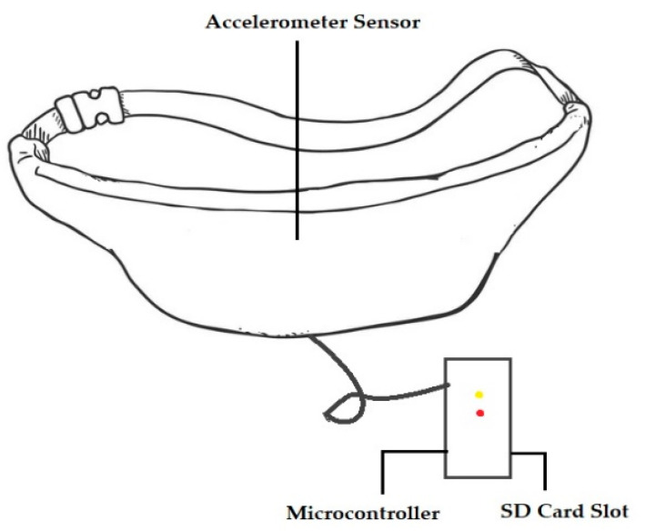 Figure 5