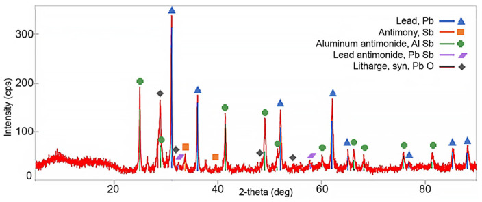 Figure 14