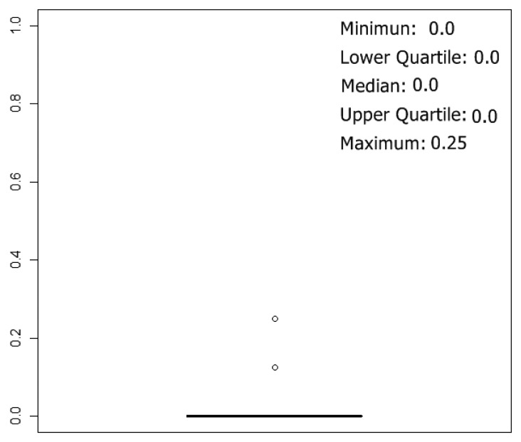 Figure 9.