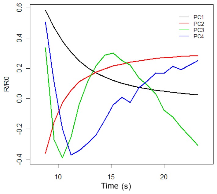 Figure 6.