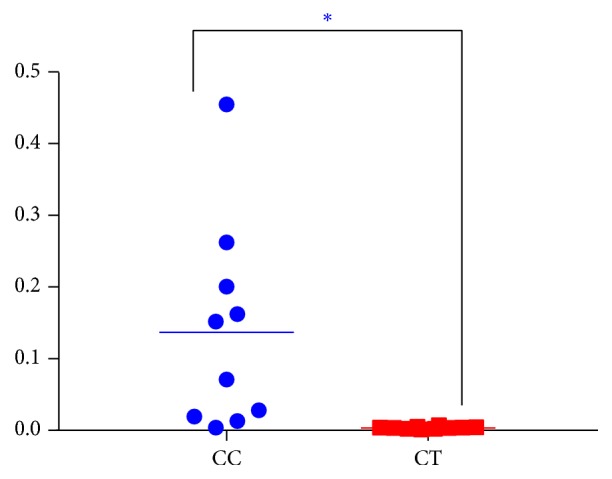 Figure 9