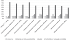 A bar chart shows comfort levels with 9 healthcare aspects related to hepatitis C management.