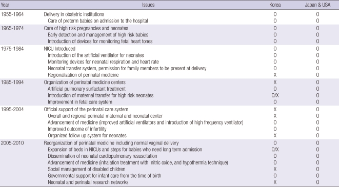 graphic file with name jkms-26-467-i004.jpg