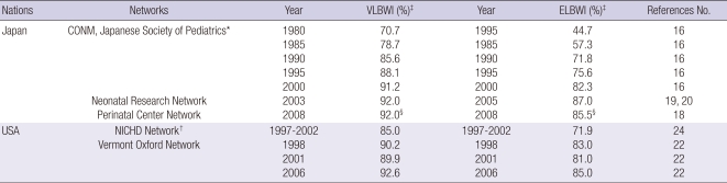 graphic file with name jkms-26-467-i003.jpg