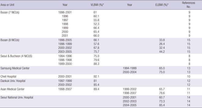 graphic file with name jkms-26-467-i002.jpg