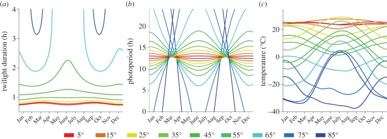 Figure 1.