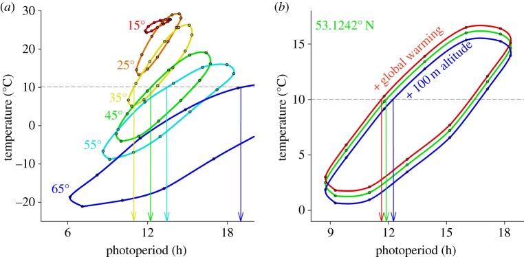 Figure 2.