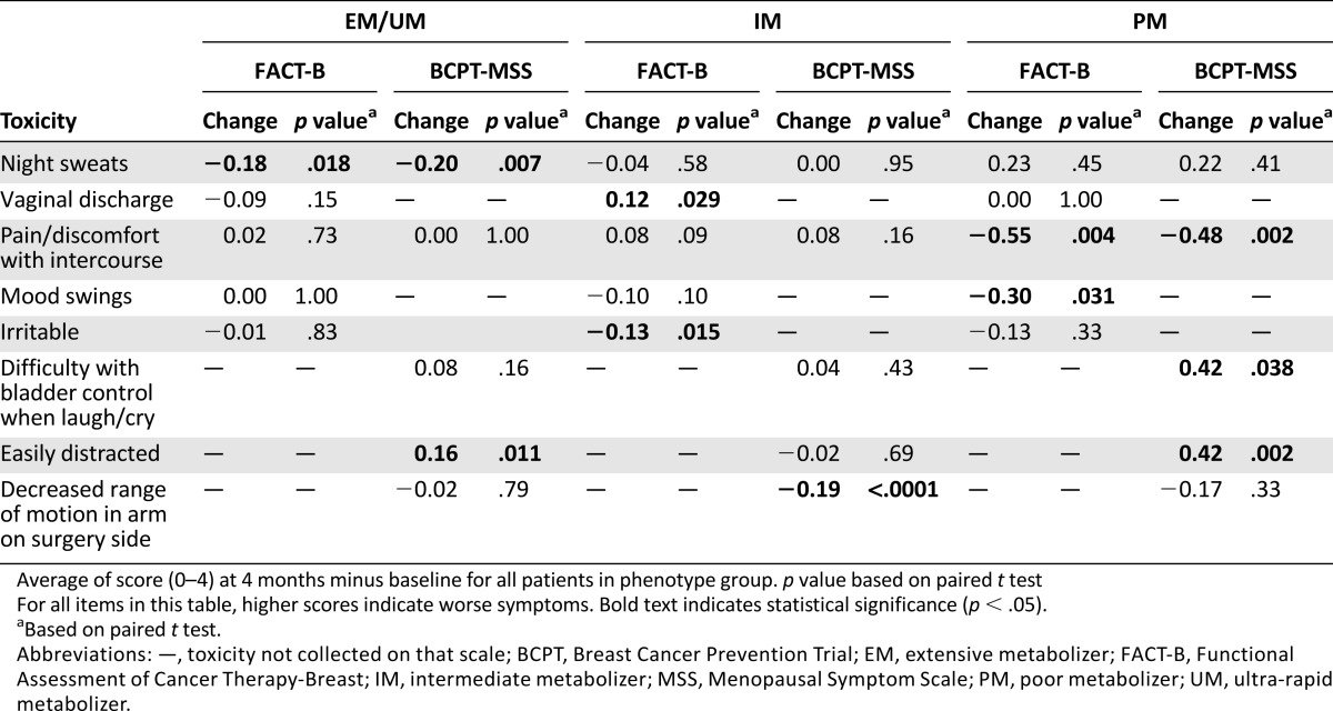 graphic file with name theoncologist_15480t5.jpg