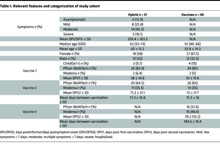 graphic file with name jciinsight-8-170681-g076.jpg