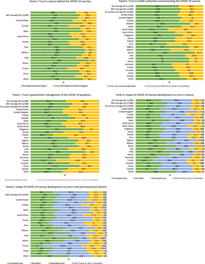 Extended Data Fig. 3