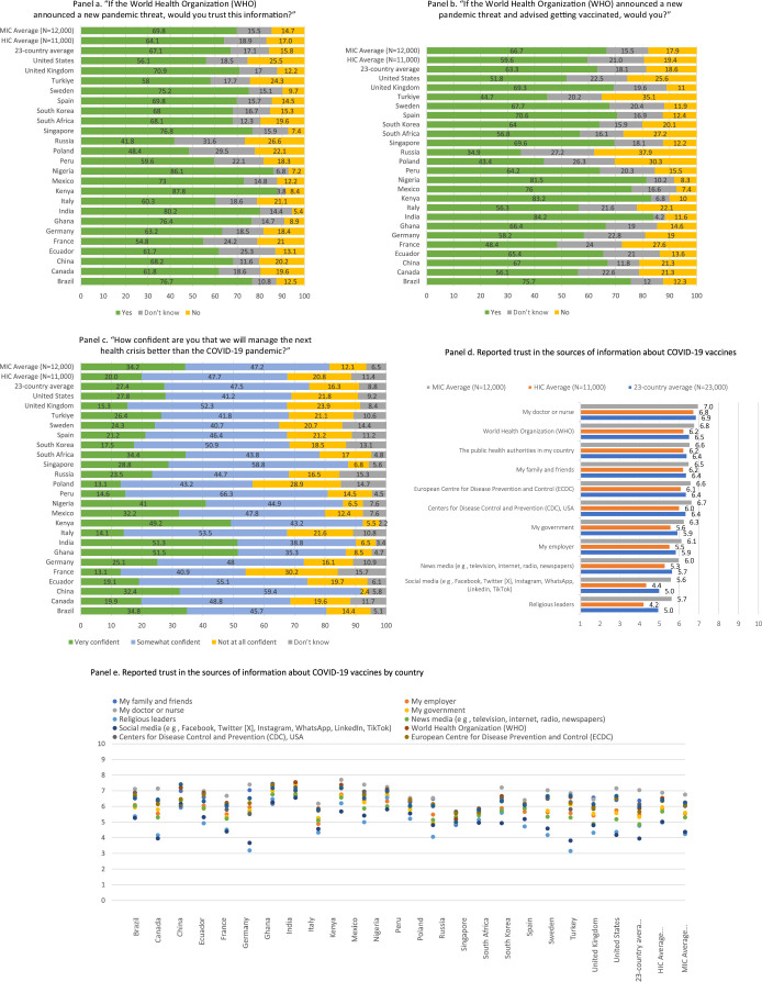 Extended Data Fig. 2